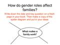 How do gender roles affect families? Write down the date and key question on a fresh page in your book. Then make a copy of the spider diagram and put.