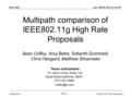 Doc.: IEEE 802.11-01/257 Submission Slide 1 May 2001 Coffey et al, Texas Instruments Multipath comparison of IEEE802.11g High Rate Proposals Sean Coffey,