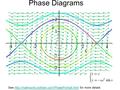 Phase Diagrams See http://mathworld.wolfram.com/PhasePortrait.html for more details.