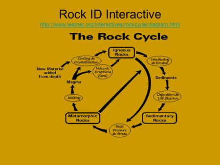 Rock ID Interactive