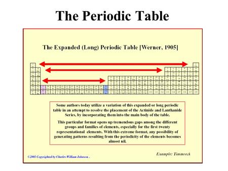 The Periodic Table. most of the pure elements are solid at room temperature, only 11 naturally occurring elements are a gas, and only 2 elements are liquid.