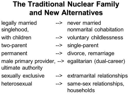 The Traditional Nuclear Family and New Alternatives legally married -->never married singlehood, nonmarital cohabitation with children -->voluntary childlessness.