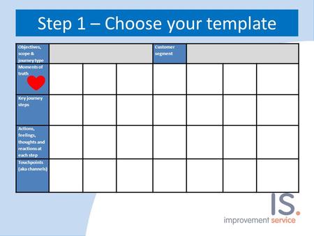 Step 1 – Choose your template Objectives, scope & journey type Customer segment Moments of truth Key journey steps Actions, feelings, thoughts and reactions.