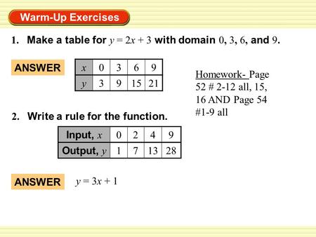 Warm-Up Exercises 1. Make a table for y = 2x + 3 with domain 0, 3, 6, and 9. 2. Write a rule for the function. ANSWER y = 3x + 1 x0369 y391521 Input, x.