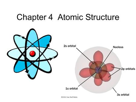 Chapter 4 Atomic Structure. Democritus Greek philosopher Tried to define matter more than 2400 years ago. – Could matter be divided into smaller and smaller.