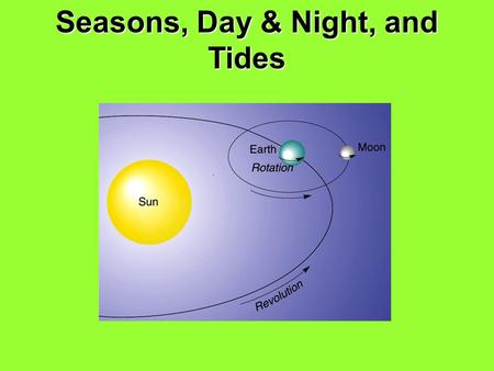 Seasons, Day & Night, and Tides. Discuss with your partner: What is the reason for the change of seasons?