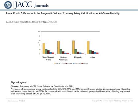 Date of download: 7/10/2016 Copyright © The American College of Cardiology. All rights reserved. From: Ethnic Differences in the Prognostic Value of Coronary.