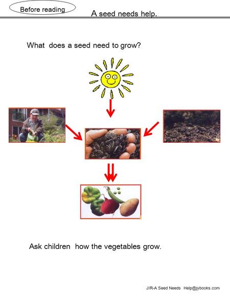 A seed needs help. Before reading JIR-A Seed Needs What does a seed need to grow? Ask children how the vegetables grow.