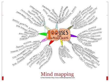 Mind mapping. Mind Mapping A mind map is a diagram used to represent words, ideas, tasks or other items linked to and arranged around a central key word.