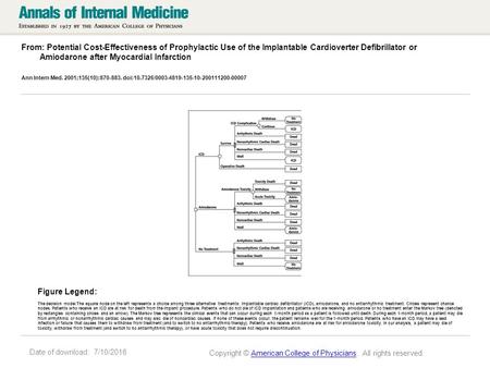 Date of download: 7/10/2016 From: Potential Cost-Effectiveness of Prophylactic Use of the Implantable Cardioverter Defibrillator or Amiodarone after Myocardial.
