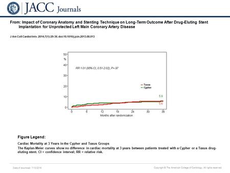 Date of download: 7/10/2016 Copyright © The American College of Cardiology. All rights reserved. From: Impact of Coronary Anatomy and Stenting Technique.