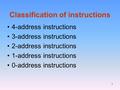 1 Classification of instructions 4-address instructions 3-address instructions 2-address instructions 1-address instructions 0-address instructions.