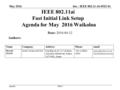 Doc.: IEEE 802.11-16-0532-01 Agenda May 2016 Slide 1 IEEE 802.11ai Fast Initial Link Setup Agenda for May 2016 Waikoloa Date: 2016-04-12 Authors: NameCompanyAddressPhoneemail.