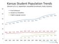 Kansas State Department of Education www.ksde.org Kansas Student Population Trends (Percent of K-12, September Unaudited Enrollment, Public Schools) 1.