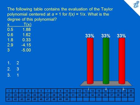 The following table contains the evaluation of the Taylor polynomial centered at a = 1 for f(x) = 1/x. What is the degree of this polynomial? x T(x) 0.5.