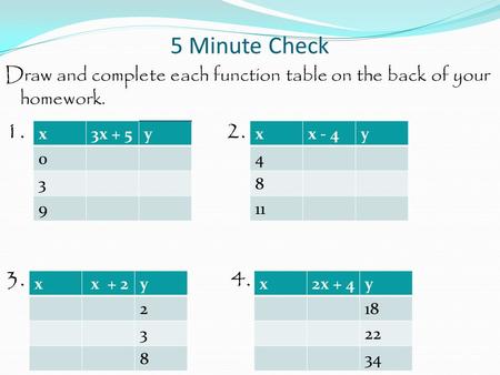 5 Minute Check Draw and complete each function table on the back of your homework. 1. 2. 3. 4. x3x + 5y 0 3 9 xx - 4y 4 8 11 x x + 2y 2 3 8 x2x + 4y 18.