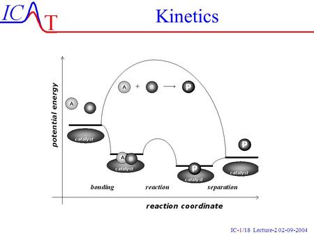 IC-1/18 Lecture-2 02-09-2004 Kinetics. IC-2/18 Lecture-2 02-09-2004 What is Kinetics ? Analysis of reaction mechanisms on the molecular scale Derivation.