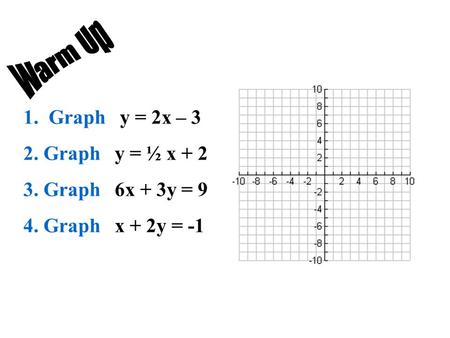 1. Graph y = 2x – 3 2. Graph y = ½ x + 2 3. Graph 6x + 3y = 9 4. Graph x + 2y = -1.