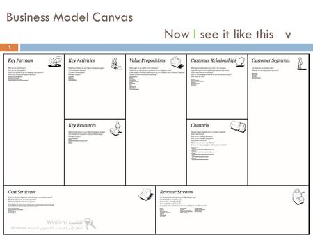 V Business Model Canvas Now I see it like this v 1.