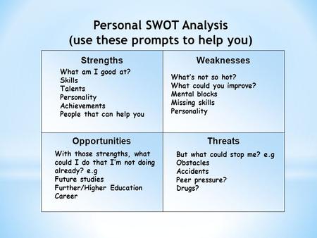 Personal SWOT Analysis (use these prompts to help you)