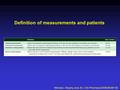Definition of measurements and patients Michael J. Murphy, et al. Br J Clin Pharmacol 2008;65:587-92.