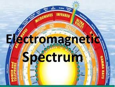 Electromagnetic Spectrum. What is a wave? A disturbance involving the transfer of energy from place to place.
