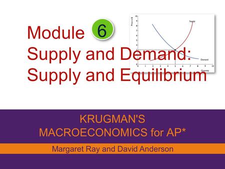 Module Supply and Demand: Supply and Equilibrium KRUGMAN'S MACROECONOMICS for AP* 6 Margaret Ray and David Anderson.