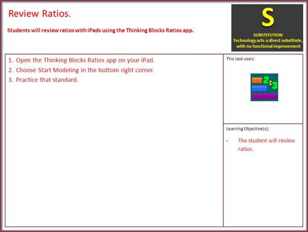 Review Ratios. 1.Open the Thinking Blocks Ratios app on your iPad. 2.Choose Start Modeling in the bottom right corner. 3.Practice that standard. Students.