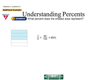 What percent does the shaded area represent? COURSE 2 LESSON 6-1 3535 = 60 100 = 60% 6-1 Understanding Percents.