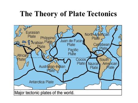 The Theory of Plate Tectonics. Theory of Plate Tectonics 1.Continents appear to “drift” with time 2.Lithosphere is broken up into rigid “plates”, that.