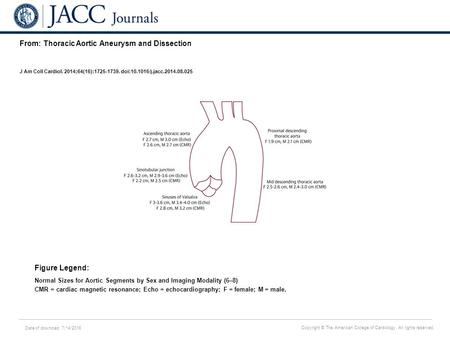 Date of download: 7/14/2016 Copyright © The American College of Cardiology. All rights reserved. From: Thoracic Aortic Aneurysm and Dissection J Am Coll.