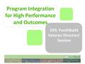 Program Integration for High Performance and Outcomes DOL YouthBuild Veteran Directors’ Session.