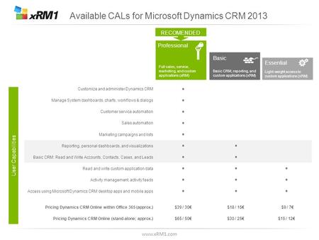 Www.xRM1.com Available CALs for Microsoft Dynamics CRM 2013 RECOMENDED Professional Basic Essential Full sales, service, marketing, and custom applications.