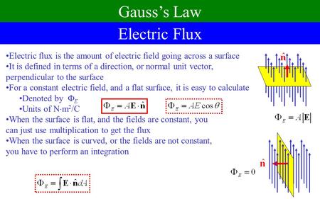 Gauss’s Law Electric Flux