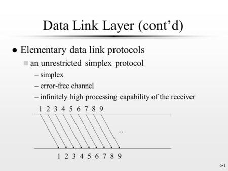 Data Link Layer (cont’d)