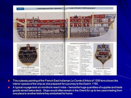 This cutaway painting of the French East Indiaman Le Comte d’Artois of 1200 tons shows the interior spaces of the ship as she prepared for a journey to.