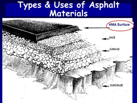 Types & Uses of Asphalt Materials