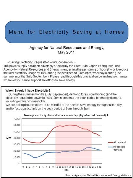 Menu for Electricity Saving at Homes Saving Electricity: Request for Your Cooperation The power supply has been adversely affected by the Great East Japan.