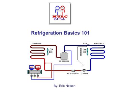 Refrigeration Basics 101 By: Eric Nelson.