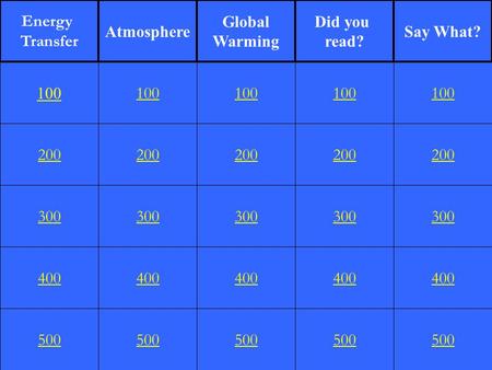 Energy  Transfer Atmosphere Global Warming Did you read? Say What? 100
