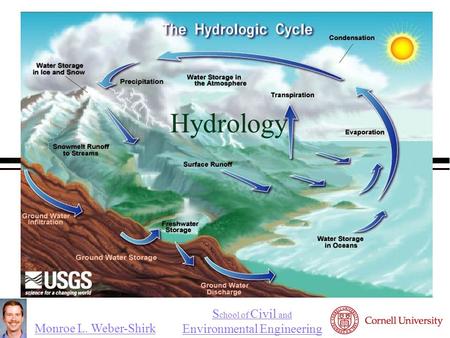 Hydrology.