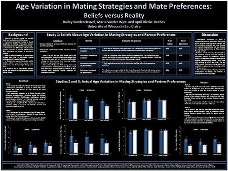 AGE VARIATION IN MATING STRATEGIES AND MATE PREFERENCES AMONG COLLEGE  STUDENTS Danielle Ryan and April Bleske-Rechek, University of Wisconsin-Eau  Claire. - ppt download