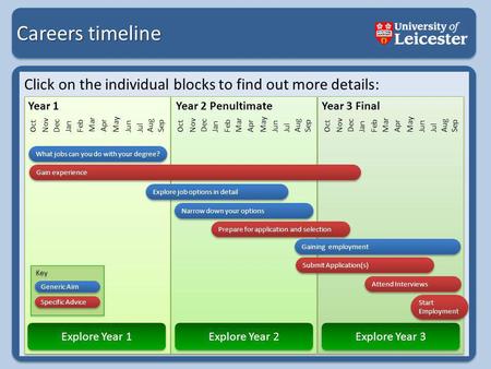 Careers timeline Click on the individual blocks to find out more details: Jan Oct Nov Dec Jan Feb Mar Apr May Jun Jul Aug Sep Oct Nov Dec Jan Feb Mar Apr.