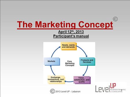 The Marketing Concept April 12 th, 2013 Participants manual 1 2013 Level UP - Lebanon.