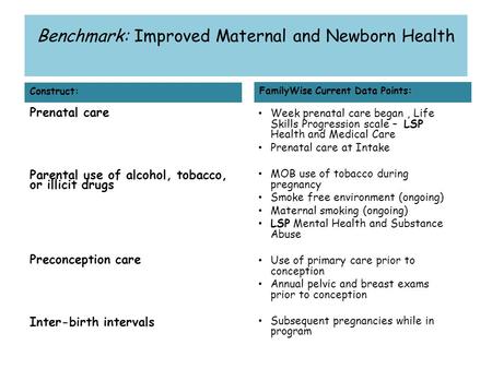 Benchmark: Improved Maternal and Newborn Health Construct: Prenatal care Parental use of alcohol, tobacco, or illicit drugs Preconception care Inter-birth.
