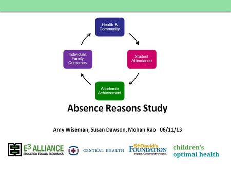 Absence Reasons Study Amy Wiseman, Susan Dawson, Mohan Rao 06/11/13 Health & Community Student Attendance Academic Achievement Individual, Family Outcomes.