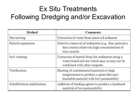 Ex Situ Treatments Following Dredging and/or Excavation MethodComments DewateringExtraction of water from removed sediment Particle separationSelective.