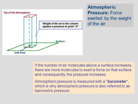 Atmospheric Pressure: Force exerted by the weight of the air