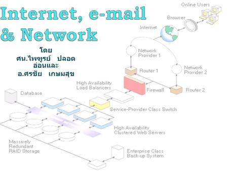 ... Objective 1. 2. e-mail 3. Internet Working ISP TOT, TT&T, CAT,SAMART Dial up ADSL Leased Line Satellite.
