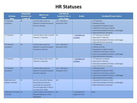 HR Statuses. HR Status: BGC Does Not Meet Policy (Hiring Manager)